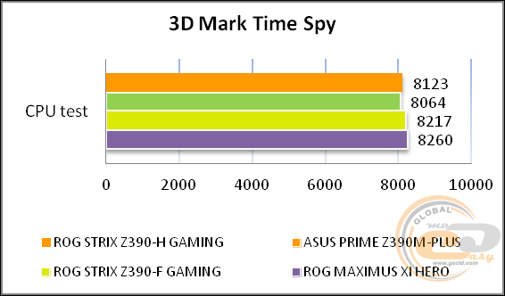 ASUS ROG STRIX Z390-H GAMING