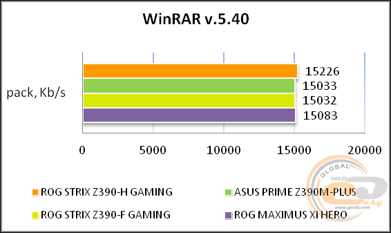 ASUS ROG STRIX Z390-H GAMING