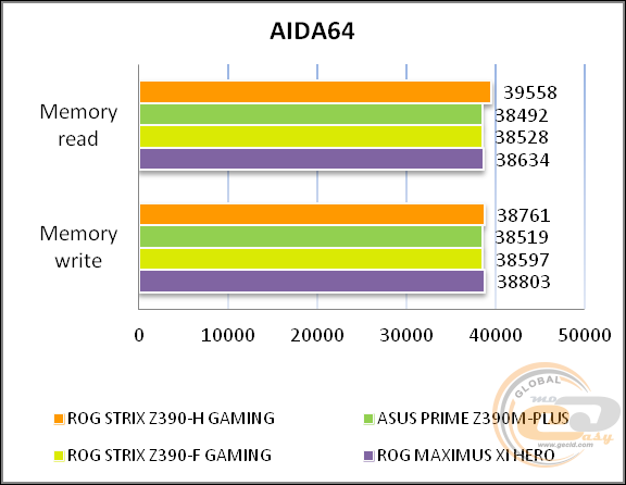 ASUS ROG STRIX Z390-H GAMING