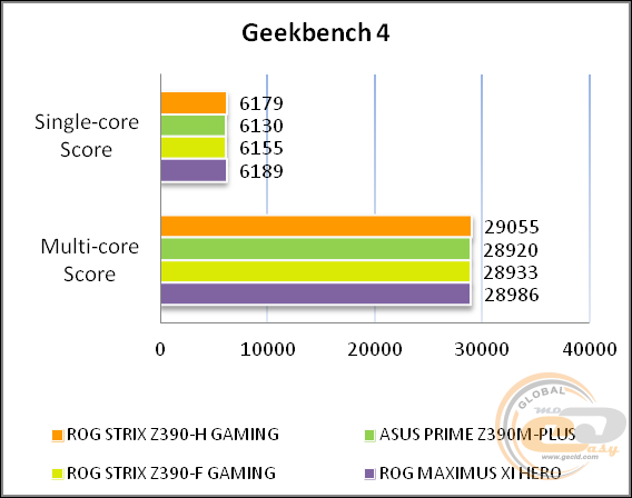 ASUS ROG STRIX Z390-H GAMING