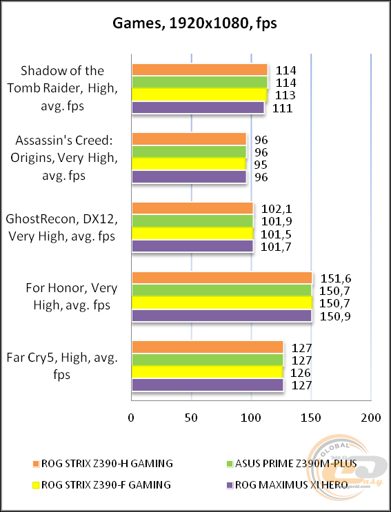 ASUS ROG STRIX Z390-H GAMING