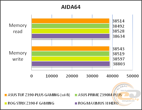 ASUS TUF Z390-PLUS GAMING (WI-FI)