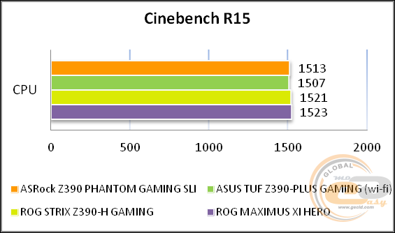 ASRock Z390 Phantom Gaming SLI