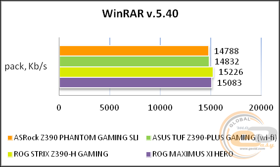 ASRock Z390 Phantom Gaming SLI
