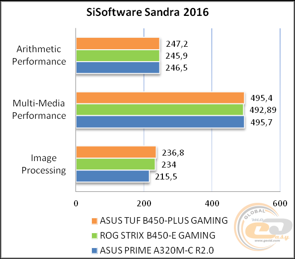 ASUS TUF B450-PLUS GAMING