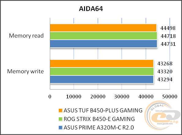 ASUS TUF B450-PLUS GAMING