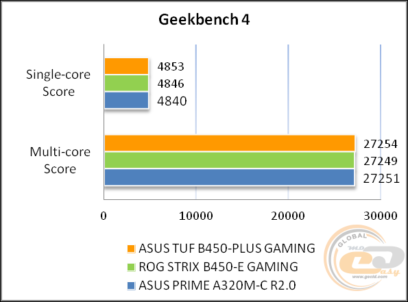 ASUS TUF B450-PLUS GAMING