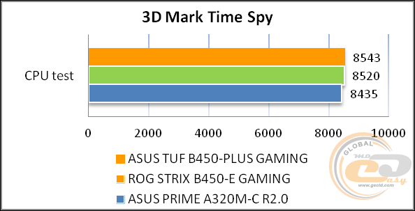 ASUS TUF B450-PLUS GAMING