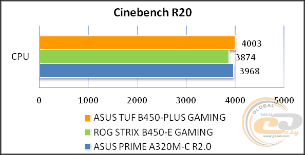 ASUS TUF B450-PLUS GAMING