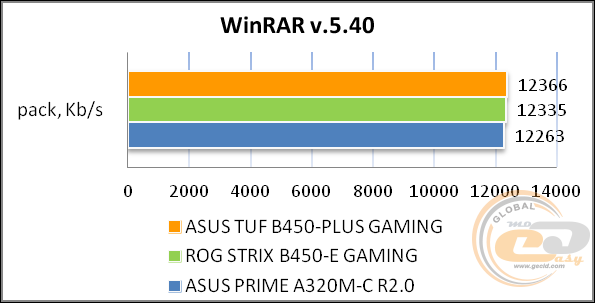 ASUS TUF B450-PLUS GAMING