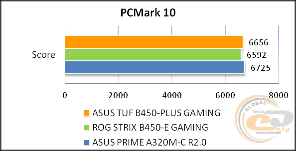 ASUS TUF B450-PLUS GAMING