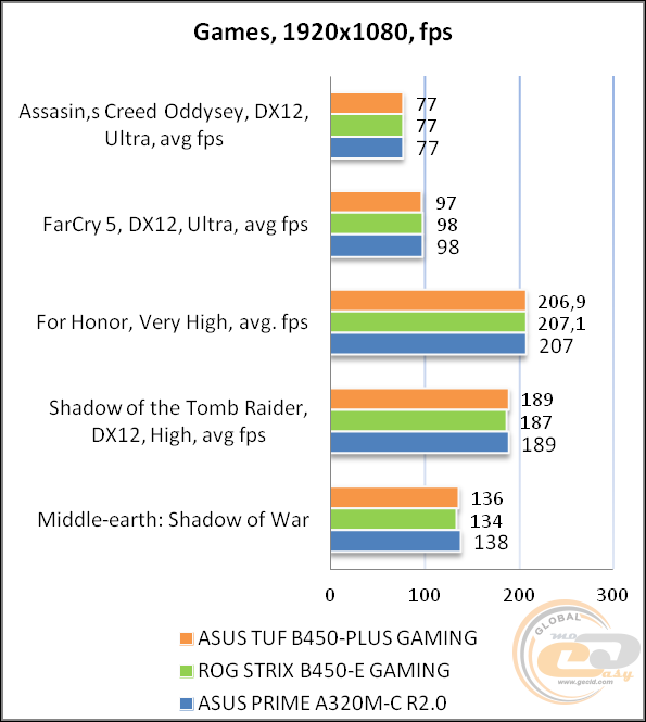 ASUS TUF B450-PLUS GAMING