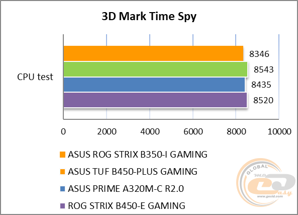 ASUS ROG STRIX B350-I GAMING