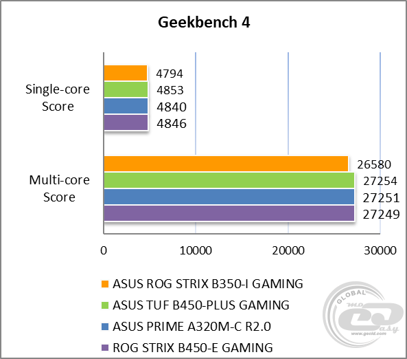 ASUS ROG STRIX B350-I GAMING