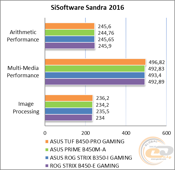 ASUS TUF B450-PRO GAMING