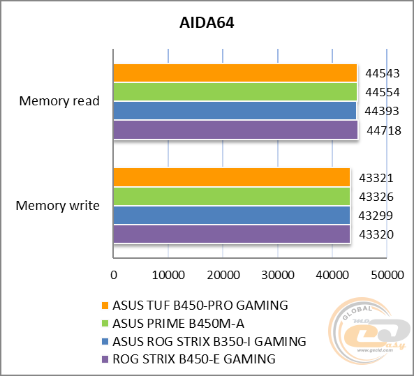 ASUS TUF B450-PRO GAMING