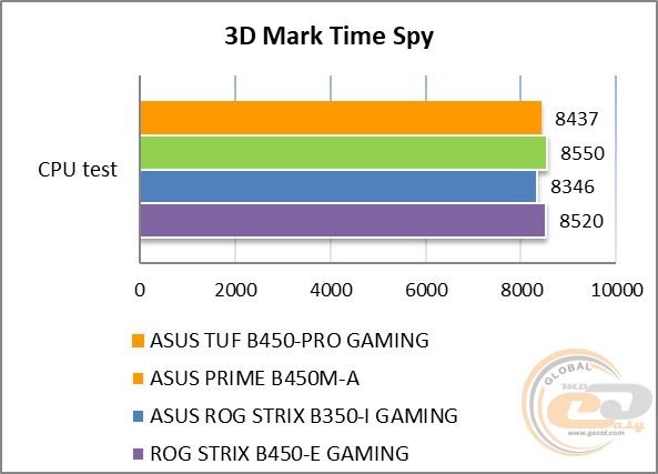 ASUS TUF B450-PRO GAMING