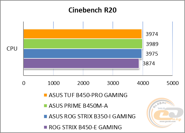 ASUS TUF B450-PRO GAMING