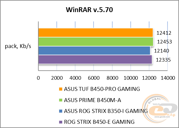 ASUS TUF B450-PRO GAMING