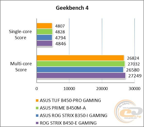 ASUS TUF B450-PRO GAMING