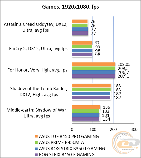 ASUS TUF B450-PRO GAMING