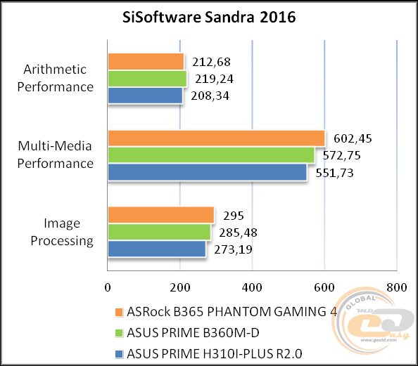 ASRock B365 Phantom Gaming 4