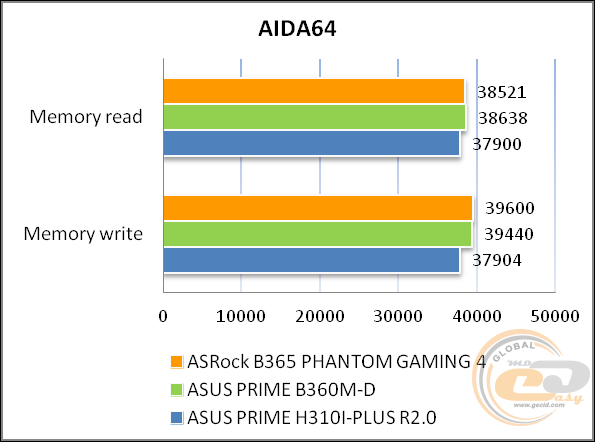 ASRock B365 Phantom Gaming 4