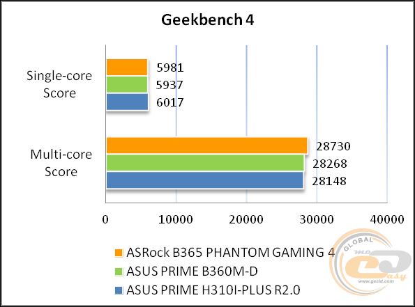 ASRock B365 Phantom Gaming 4