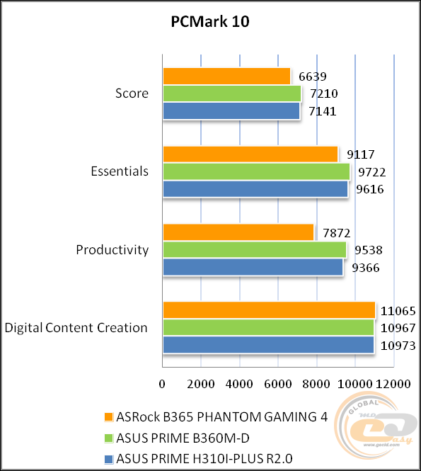 ASRock B365 Phantom Gaming 4