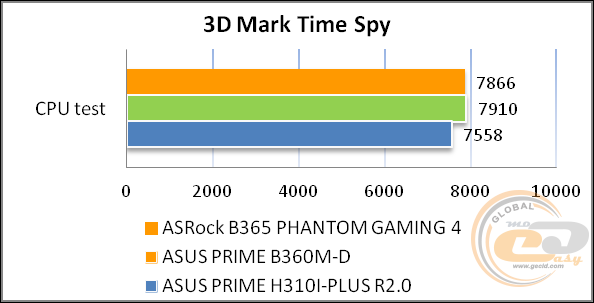 ASRock B365 Phantom Gaming 4