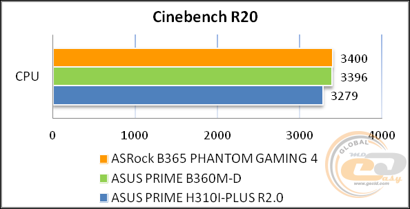 ASRock B365 Phantom Gaming 4