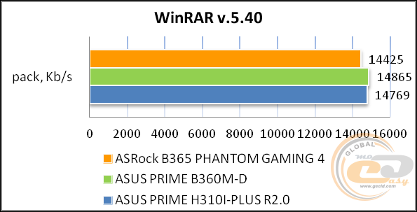 ASRock B365 Phantom Gaming 4