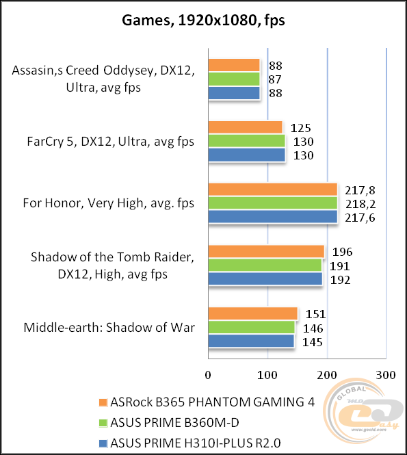 ASRock B365 Phantom Gaming 4