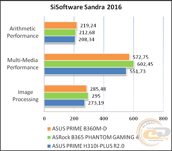 ASUS PRIME B360M-D