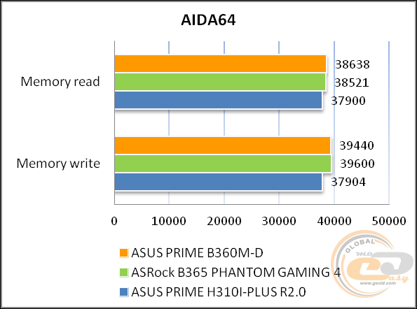 ASUS PRIME B360M-D
