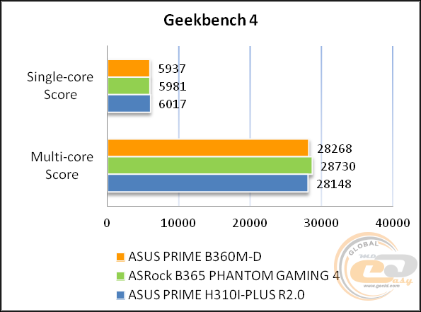 ASUS PRIME B360M-D