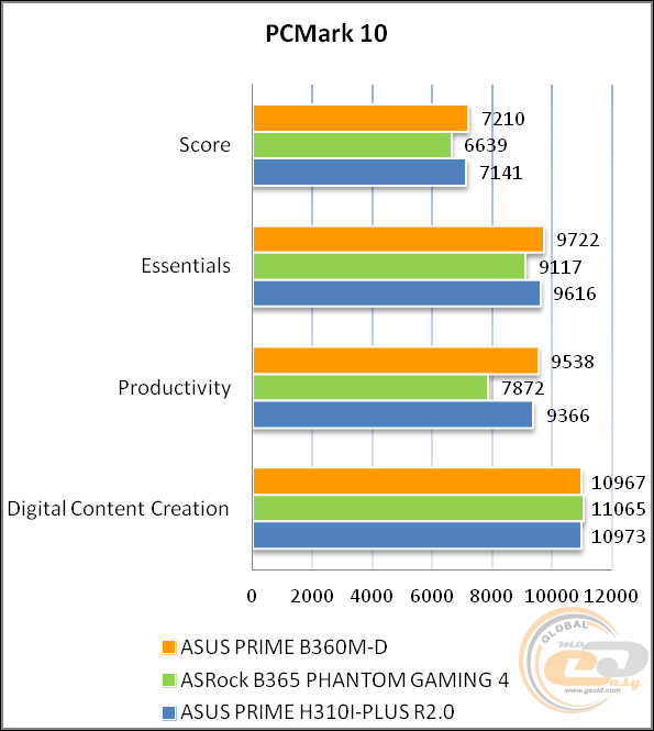 ASUS PRIME B360M-D