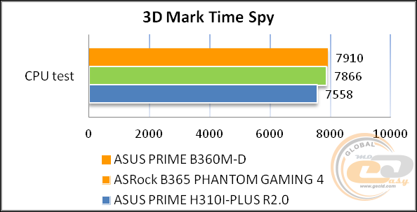 ASUS PRIME B360M-D
