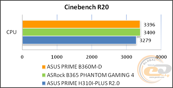 ASUS PRIME B360M-D