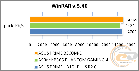 ASUS PRIME B360M-D
