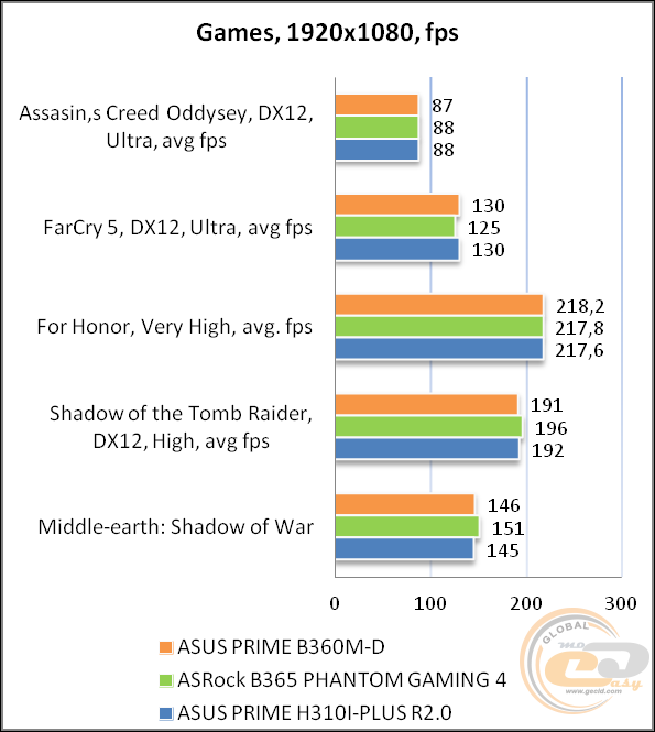 ASUS PRIME B360M-D