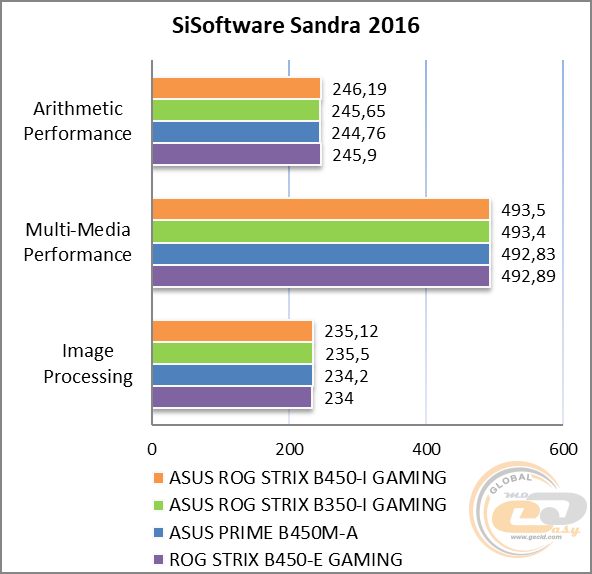 ASUS ROG STRIX B450-I GAMING