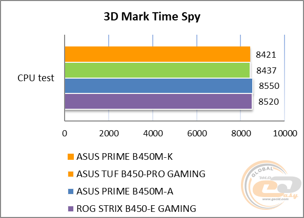 ASUS PRIME B450M-K