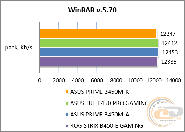 ASUS PRIME B450M-K