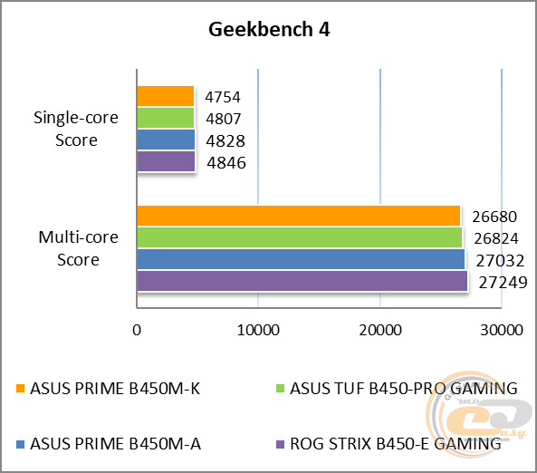 ASUS PRIME B450M-K