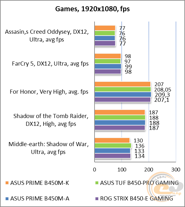 ASUS PRIME B450M-K