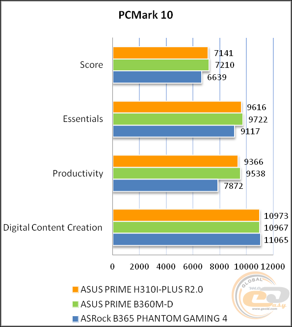 ASUS PRIME H310I-PLUS R2.0