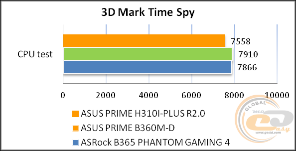 ASUS PRIME H310I-PLUS R2.0