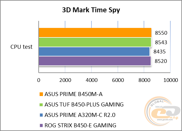 ASUS PRIME B450M-A