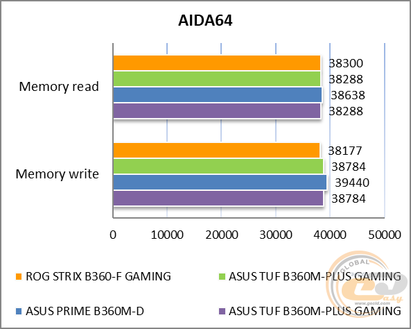 ASUS ROG STRIX B360-F GAMING